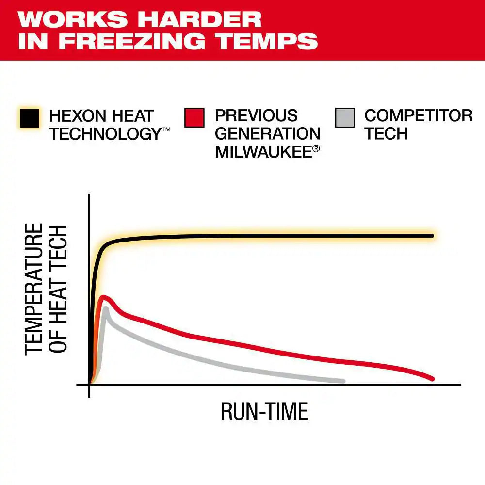 Men'S Small Heated Gloves Liners